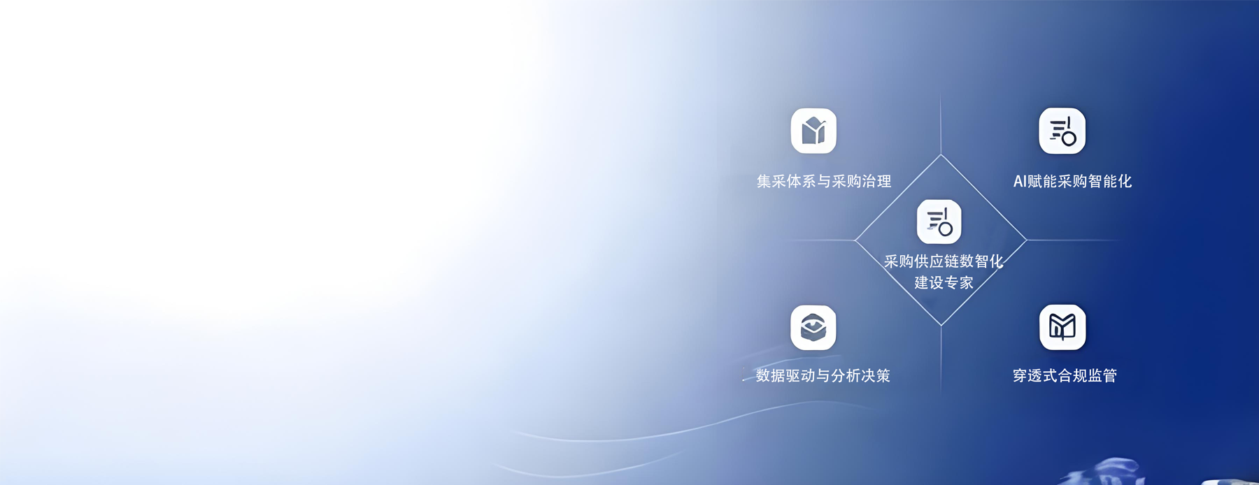 AI采购供应链数智化背景